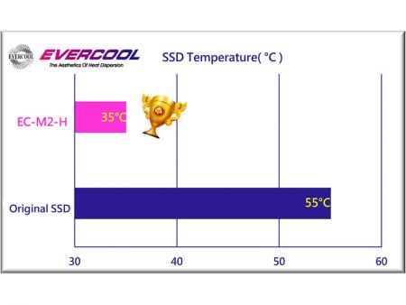In the actual test, there is a difference in temperature with or without a radiator installed.