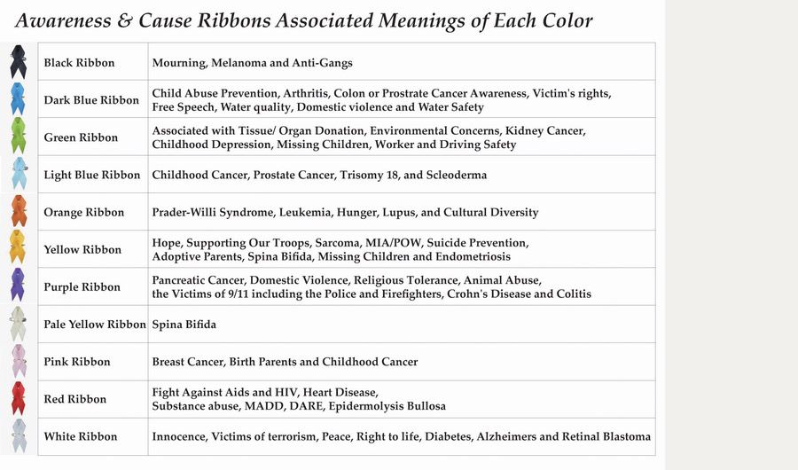 :Betydninger af farver på bevidsthedsbånd