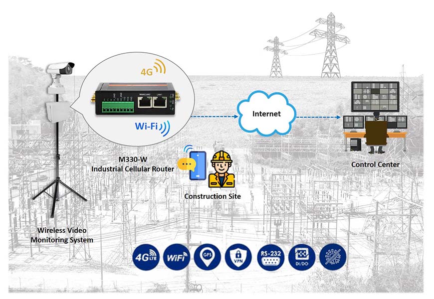 PROSCEND 4G маршрутизатор подходит для энергосберегающих беспроводных систем мониторинга для электростанций.