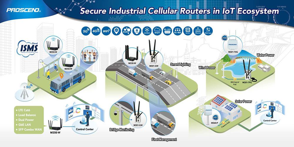 PROSCEND Предлагает безопасный промышленный маршрутизатор сотовой связи с платформой ISMS в экосистеме IoT.