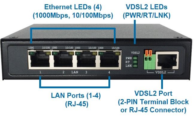 VDSL2 4 पोर्ट गिगाबिट ईथरनेट एक्सटेंडर 110MI फ्रंट व्यू।
