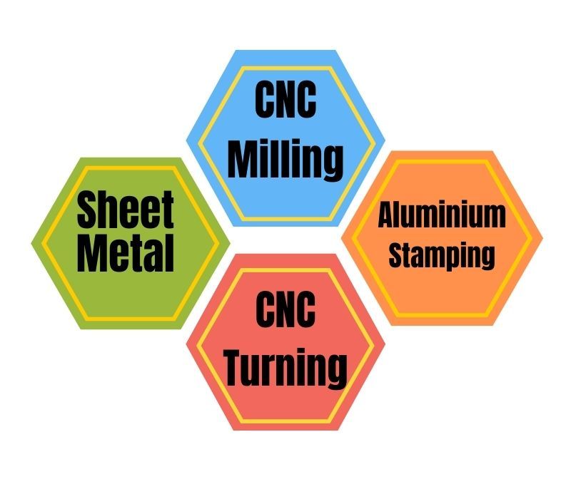Customized Aluminium machining Service