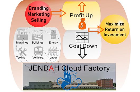 JENDAH Cloud Factory Service
