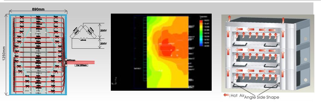 Thermal Analysis - Advance Analysis Tools with Long-Term experience