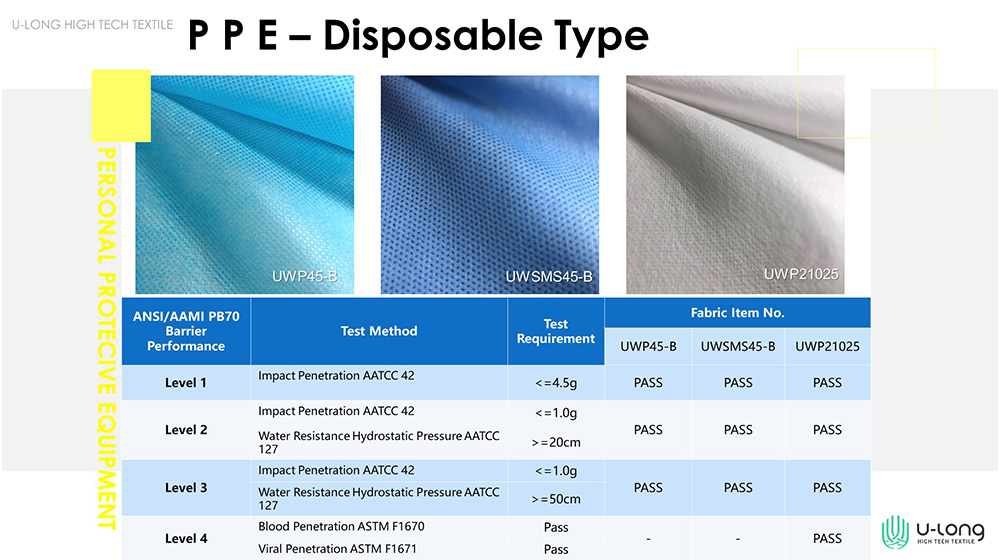 Medical Protection Fabric for COVID-19.