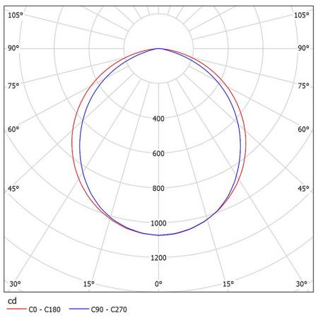 NM215-H3401 / NM215-H3407 Photometric Diagrams.