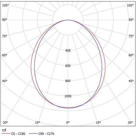 NM215-R3091-A Photometric Diagrams.