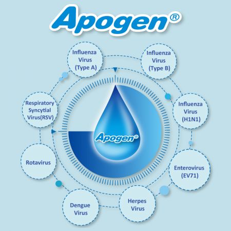 'Apogen'® Reforzador Inmunológico / Protección Natural contra Virus - 'Apogen' es el mejor suplemento nutricional para niños recomendado unánimemente por las madres