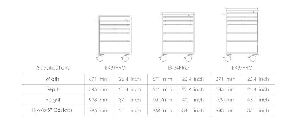 Specifiche del prodotto per il carrello per procedure EX con serratura di prossimità.