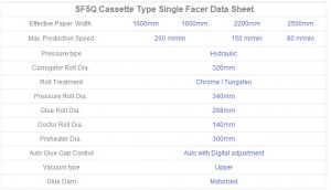 Single Facer- SF5Q