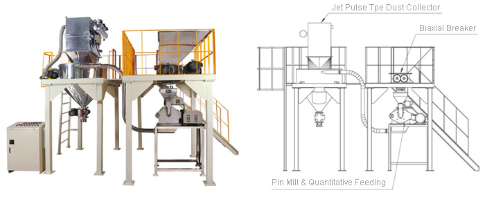 pin mill for various applications