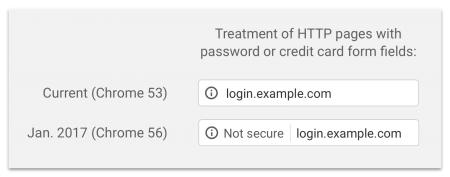 Google Chrome浏览器第56版将会直接显示网站为不安全