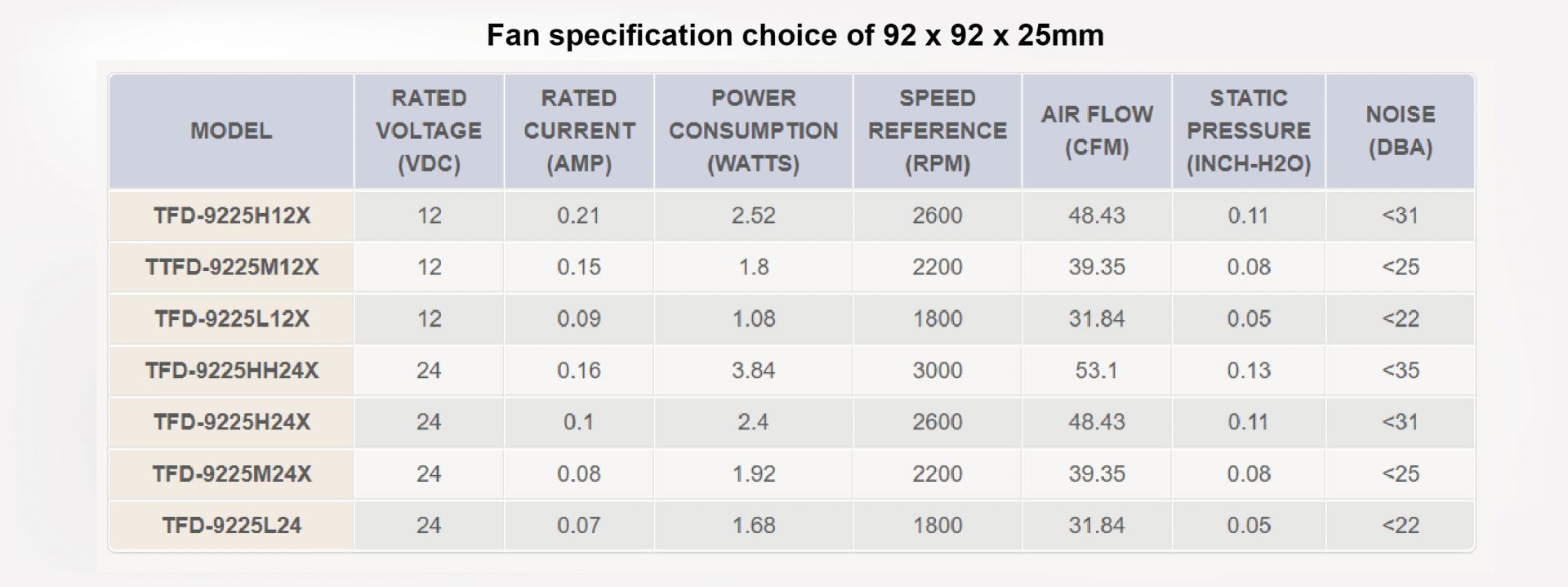 Customize fan specification