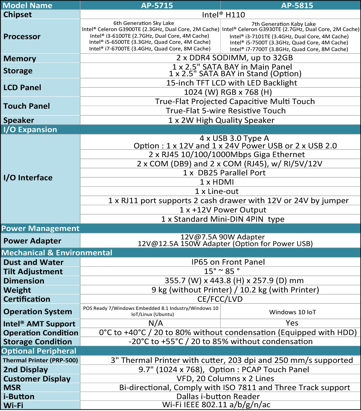 Specification of AP-5715