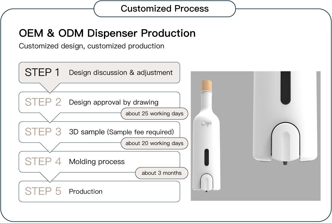 OEM और ODM डिस्पेंसर उत्पादन सेवा प्रवाह