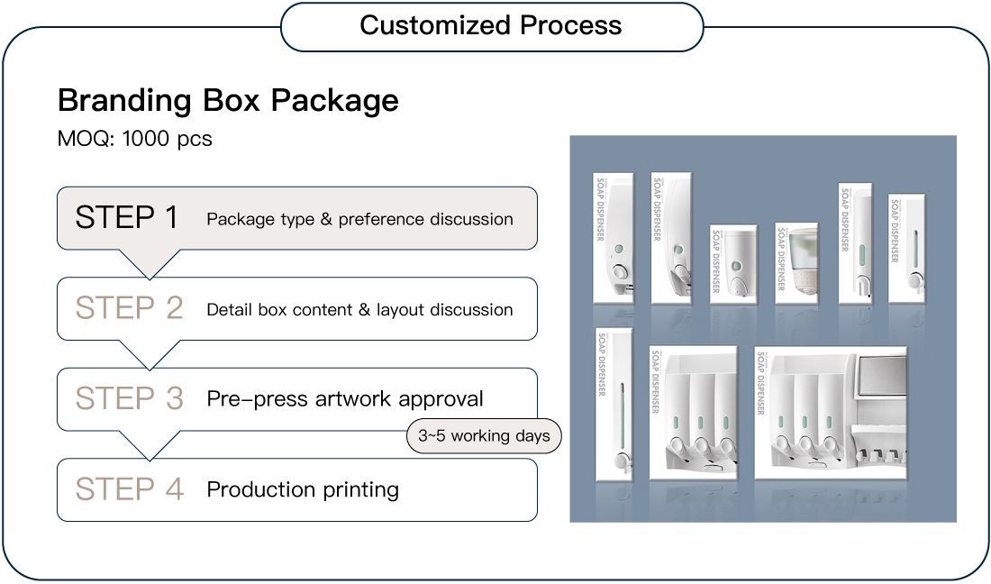 साबुन डिस्पेंसर कस्टमाइज़्ड ब्रांडिंग बॉक्स पैकेज प्रक्रिया
