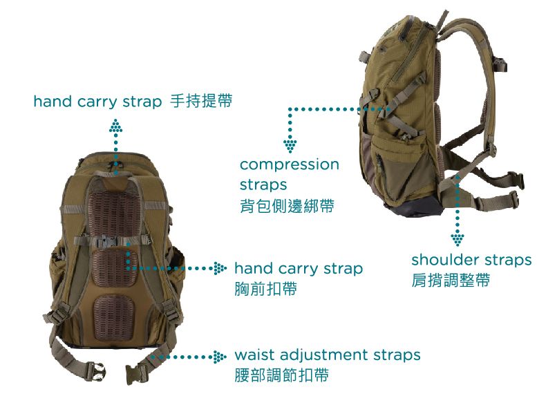 Розподіл ременів для рюкзака